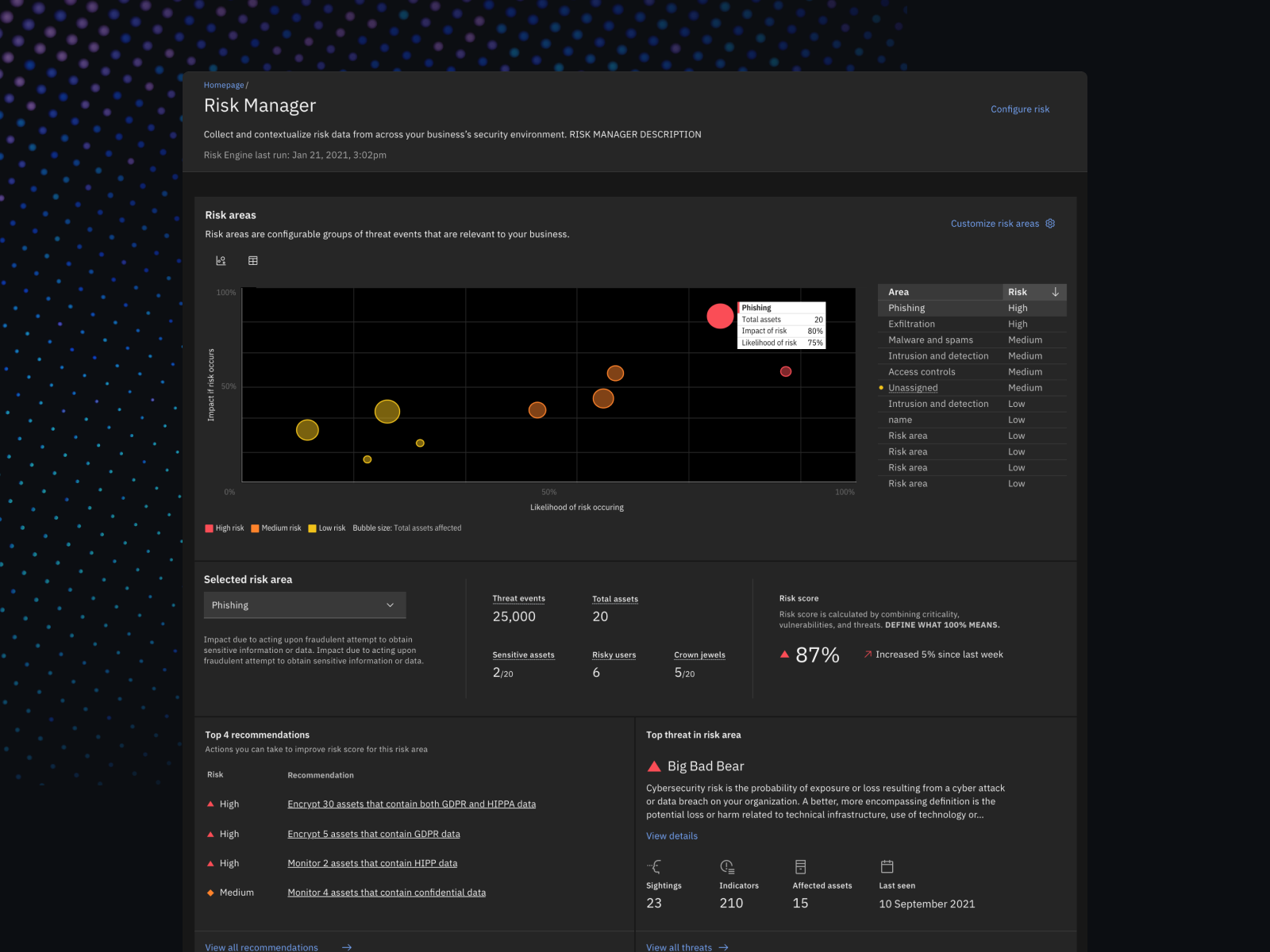 Shown is the Risk Manager UI, with a dashboard showing security issue